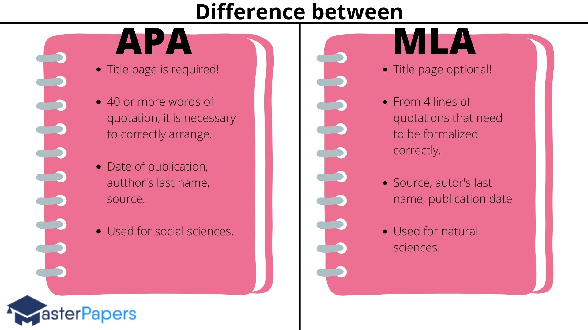 essay paper difference