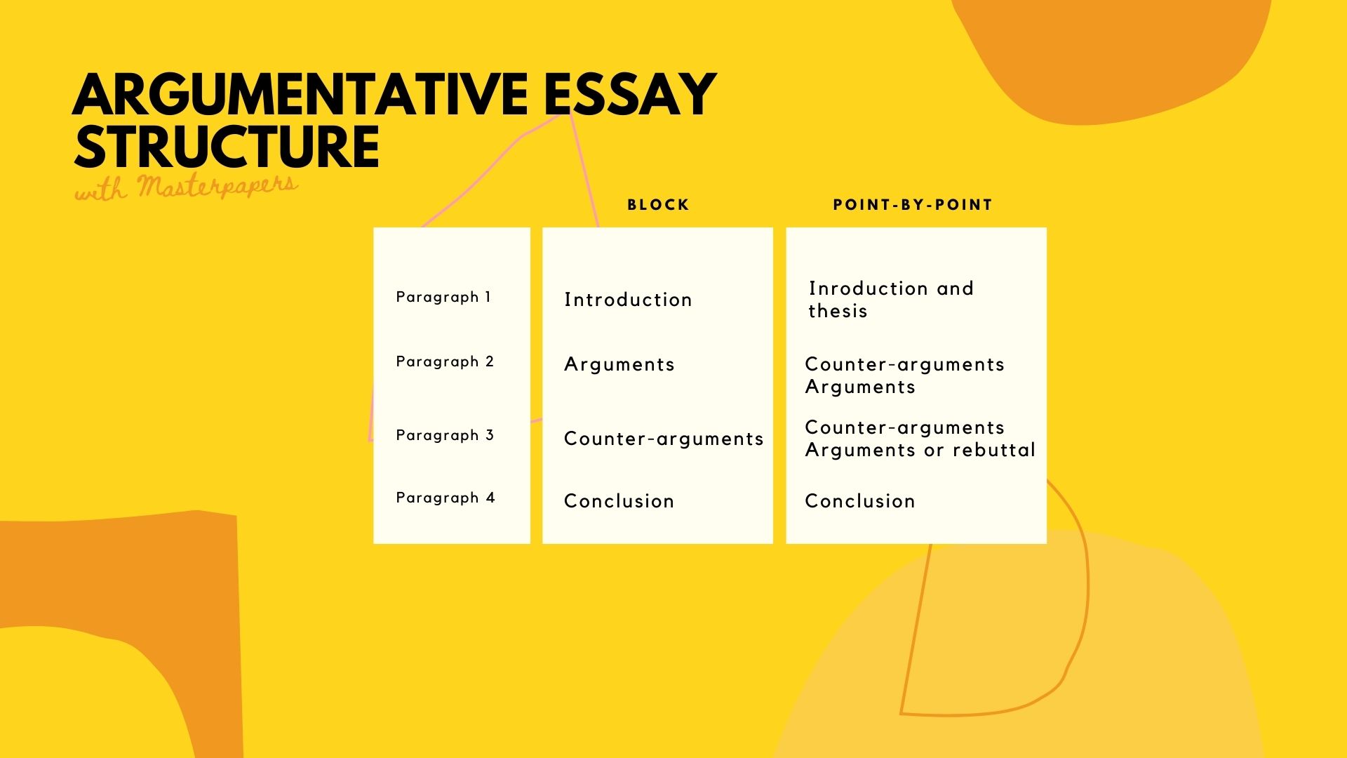 what are the features and organisational structure of an argumentative essay